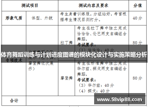 体育舞蹈训练与计划进度图谱的模块化设计与实施策略分析