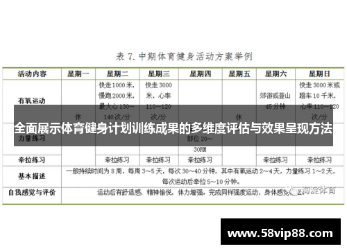 全面展示体育健身计划训练成果的多维度评估与效果呈现方法