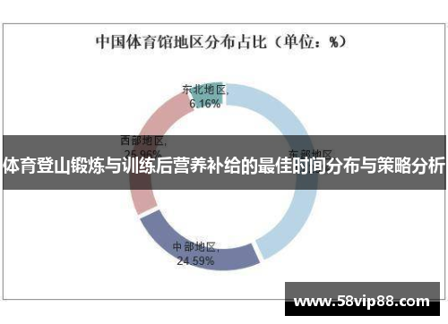 体育登山锻炼与训练后营养补给的最佳时间分布与策略分析